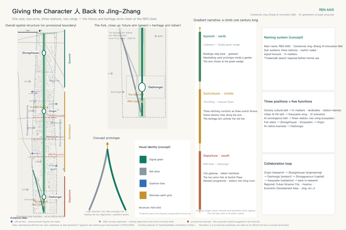 Design board from the REN AXIS proposal